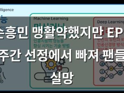 손흥민 맹활약했지만 EPL 주간 선정에서 빠져 팬들 실망