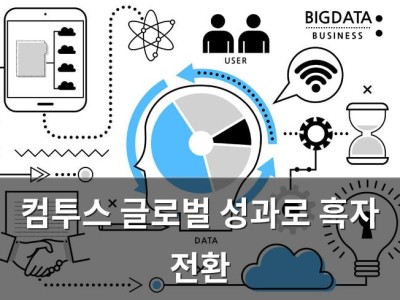 컴투스 글로벌 성과로 흑자 전환